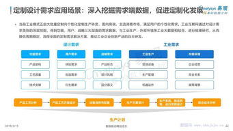 工业互联网数据服务专题分析报告