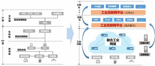 华为智能IP网络 释放工业互联网数据价值的关键引擎