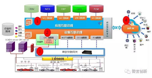 福耀玻璃工业互联网云实践 探索工业互联网数据服务新路径