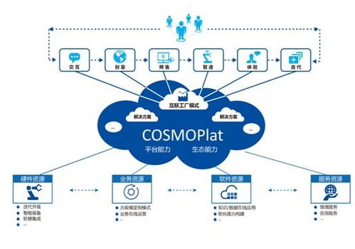 淘宝的真正使命 以数据服务复兴制造业