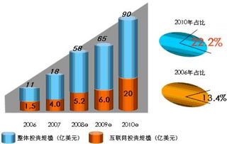 中国互联网企业投资价值研究 以工业互联网数据服务为例