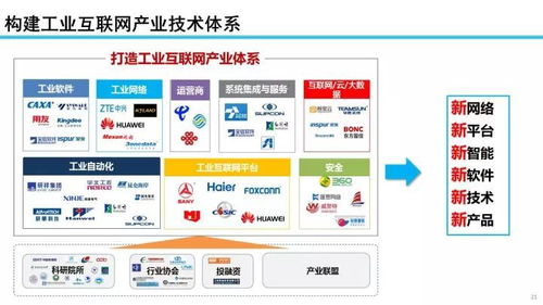 余晓晖 工业互联网发展态势与展望——聚焦数据服务新动能