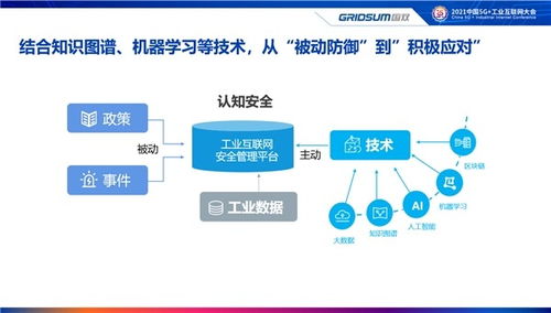 2021中国5G+工业互联网大会 国双畅谈工业互联网信息安全与数据服务建设
