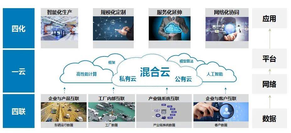 福田汽车加速奔跑，工业互联网数据服务赋能未来